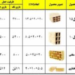 پخش و فروش سفال شال گچ و خاک سیمان مصالح ساختمانی تکماش در قزوین