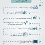 تولید و فروش و والپست گالوانیزه و دیوار وال مکث شرکت ساختمانی الماس در یزد