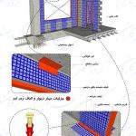 تولید و فروش مش الیاف توری وال مش و پلاستر عرشه کاران در صدرا شیراز