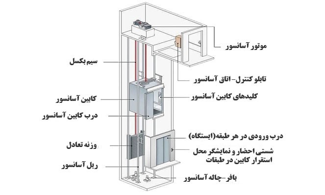 آسانسور کارا صعود در رباط کریم