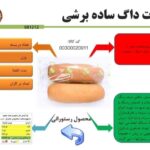 نمایندگی پخش نان سحر در کرمان