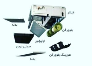 نصب و فروش کولرهای گازی آریا نوین در اصفهان ، آدرس نصب و فروش کولرهای گازی آریا نوین در اصفهان ، ایران مشاغل سامانه برتر ثبت مشاغل کشور