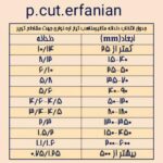 نمایندگی فروش دستگاه تیغ اره نواری p cut در دلیجان