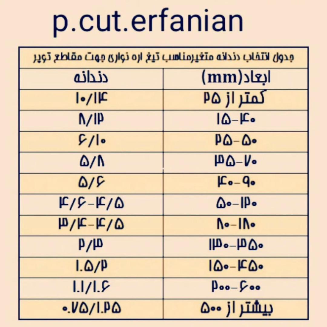 نمایندگی فروش دستگاه تیغ اره نواری p cut در خمین ،آدرس نمایندگی فروش دستگاه تیغ اره نواری p cut در خمین ،ایران مشاغل سامانه برتر ثبت مشاغل کشور