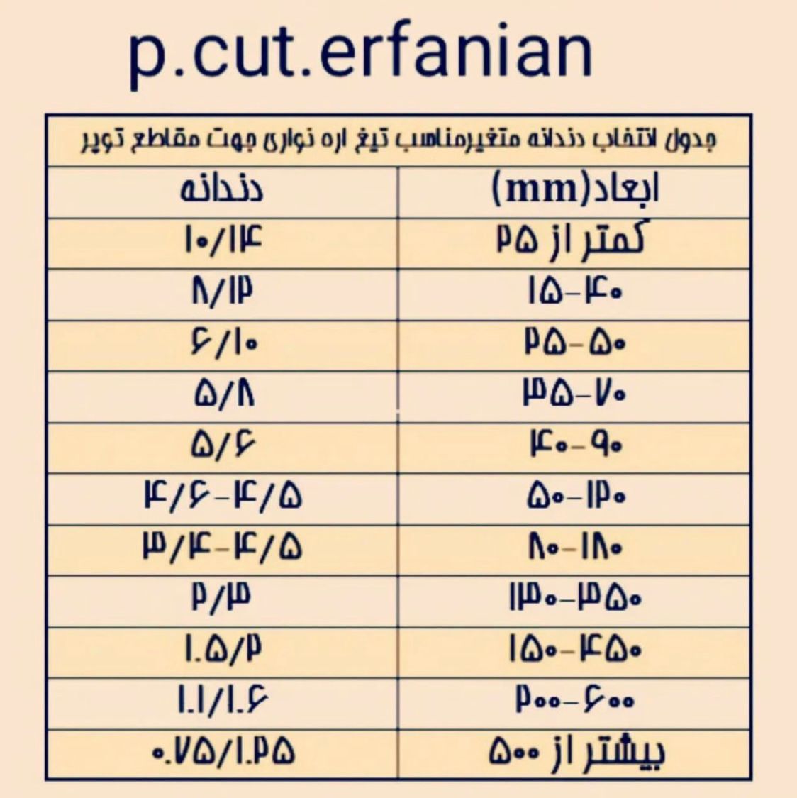 نمایندگی فروش دستگاه تیغ اره نواری p cut در همدان ، آدرس نمایندگی فروش دستگاه تیغ اره نواری p cut در همدان ، ایران مشاغل سامانه برتر ثبت مشاغل کشور