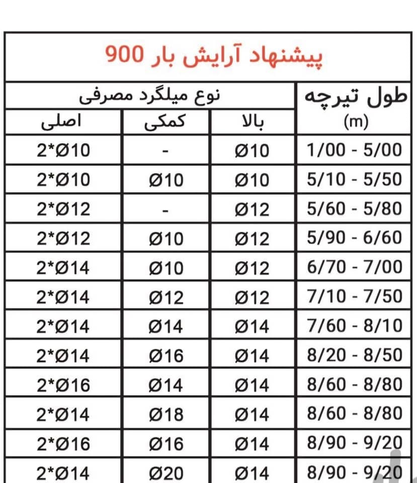 تولید و فروش تیرچه صنعتی محمدرضا رازی در تبریز ، آدرس تولید و فروش تیرچه صنعتی محمدرضا رازی در تبریز ، ایران مشاغل سامانه برتر ثبت مشاغل کشور