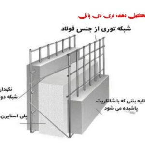 نمایندگی و اجرا دیوارهای پیش ساخته تری دی پانل احمدی نژاد در بهبهان ،آدرس نمایندگی و اجرا دیوارهای پیش ساخته تری دی پانل احمدی نژاد در بهبهان ،ایران مشاغل سامانه برتر ثبت مشاغل کشور