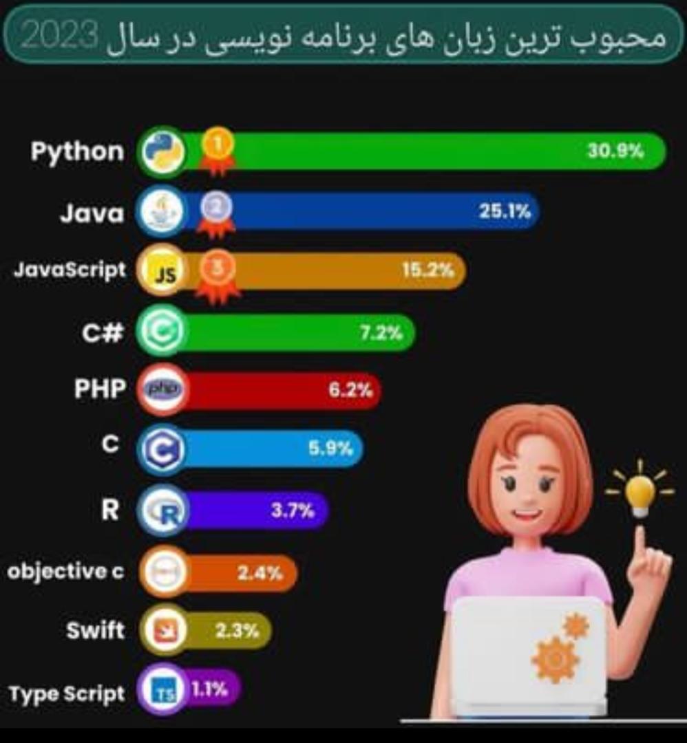 آموزشگاه کامپیوتر و حسابداری MIT در کرمان ، آدرس آموزشگاه کامپیوتر و حسابداری MIT در کرمان، ایران مشاغل سامانه برتر ثبت مشاغل کشور