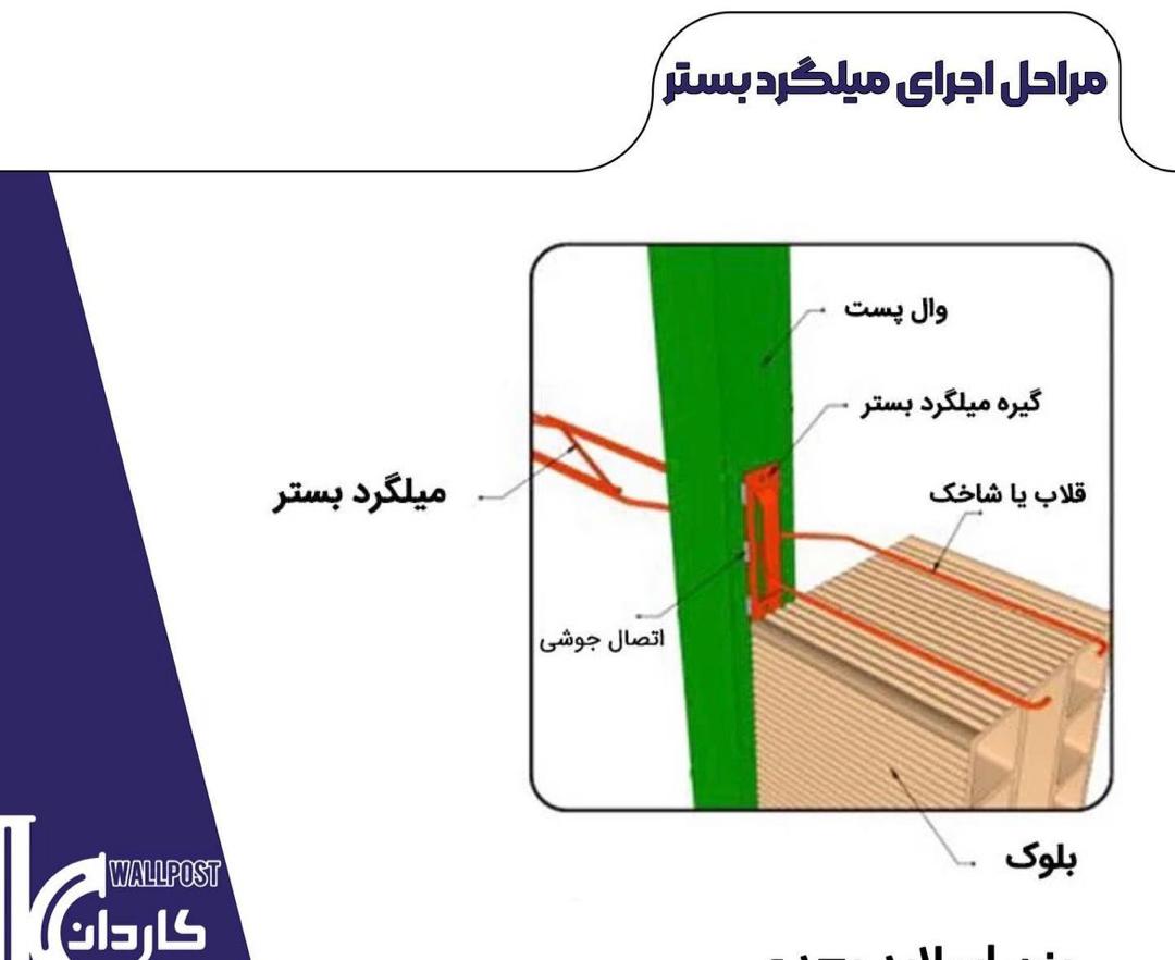 تولید و توزیع والپست کاردان در آبیک ،آدرس تولید و توزیع والپست کاردان در آبیک فایران مشاغل سامانه برتر ثقبت مشاغل کشور 