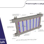 تولید و توزیع والپست کاردان در آبیک