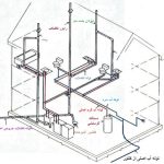 تأسیسات لوله بازکنی ساختمان شهرکی در زاهدان