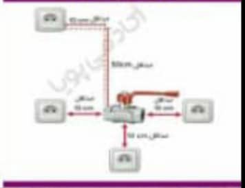 شرکت گازرسانی - بشارت گاز رمضانی 