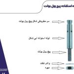 تولید و توزیع والپست کاردان در آبیک