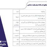 تولید و توزیع والپست کاردان در آبیک