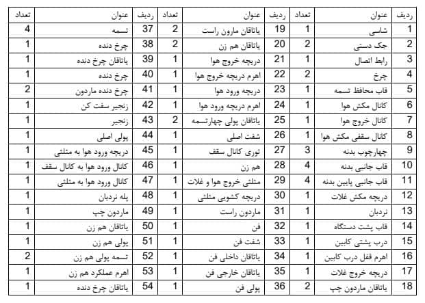 تولیدی دستگاه حمل مکانیزه کاه آریا صنعت در همدان