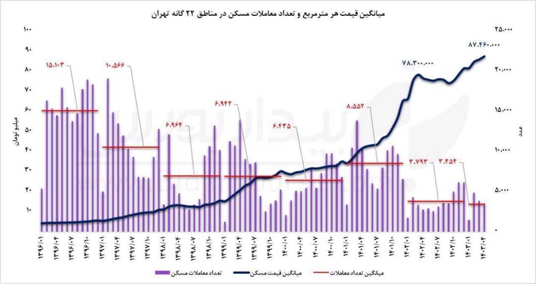 موسسه مالی هخامنش در بیرجند 