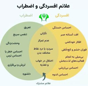 کلینیک روانشناسی راه آرامش در بلوار ارم کرج