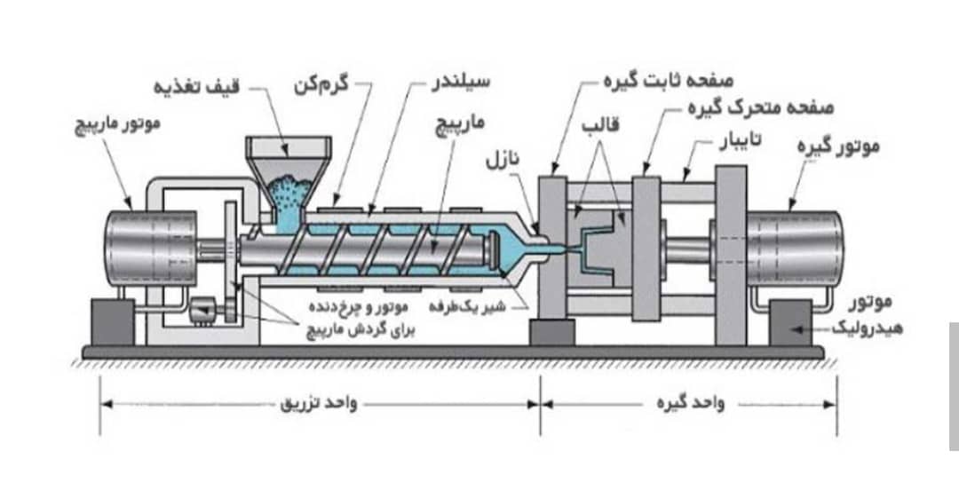 خدمات تزریق پلاستیک صادقی در مشهد