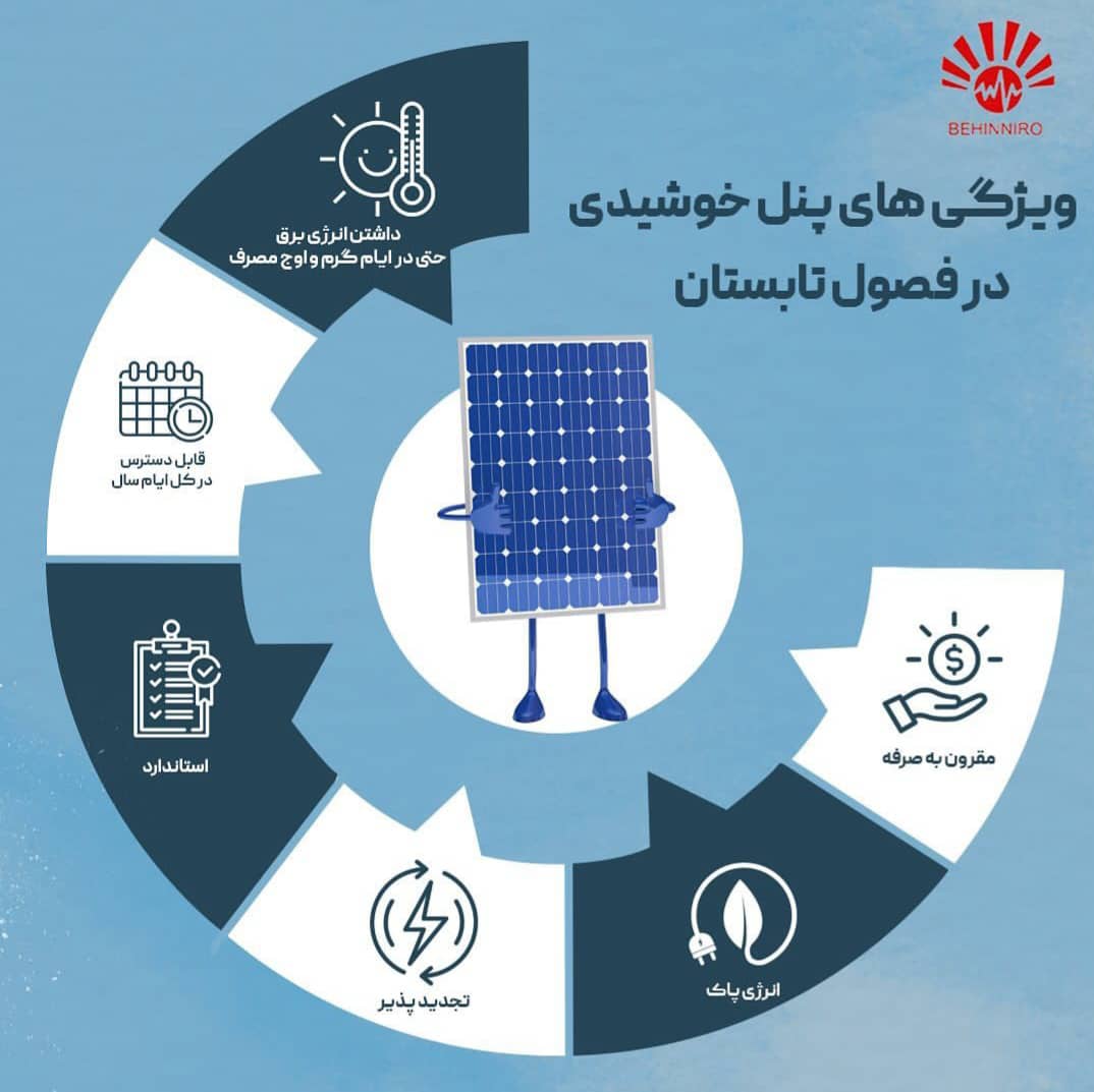 فروش و نصب پمپ آب و نیروگاه برق خورشیدی بهین نیرو در بختگان