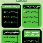 مرکز تخصصی تغذیه و رژیم درمانی الهه آقاباقری در صحرا یزد