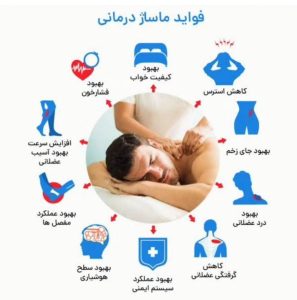 خدمات و آموزش ماساژ زمات در تنکابن