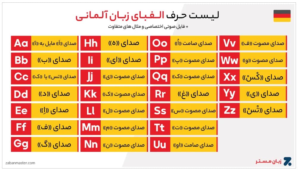 مرکز تخصصی آنلاین آموزش زبان آلمانی دکتر نرگس محمدی در نیاوران تهران