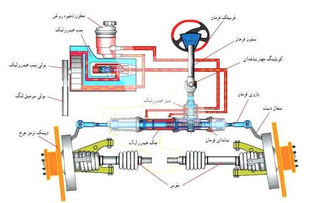 خدمات تخصصی پمپ هیدرولیک فرمان وحید نورزاده در اردبیل