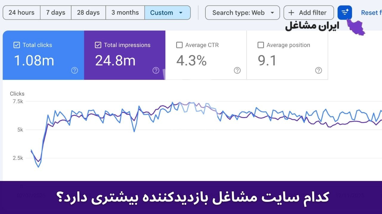 کدام سایت مشاغل بازدید کننده بیشتری دارد؟