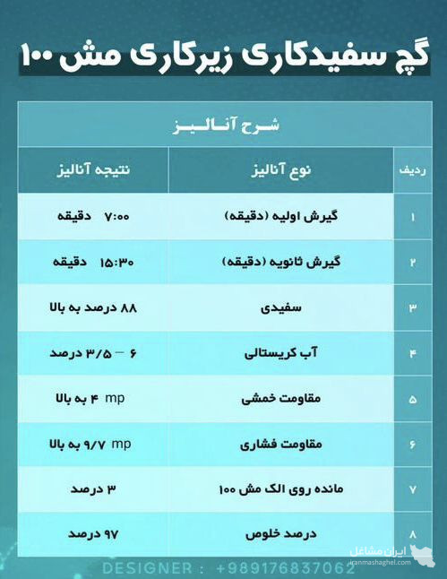 فروش گچ زیرکار و روکار بناسازان در شیراز