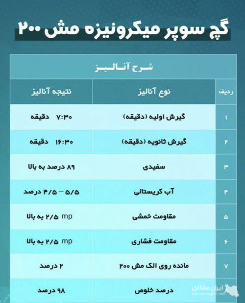 فروش گچ زیرکار و روکار بناسازان در شیراز