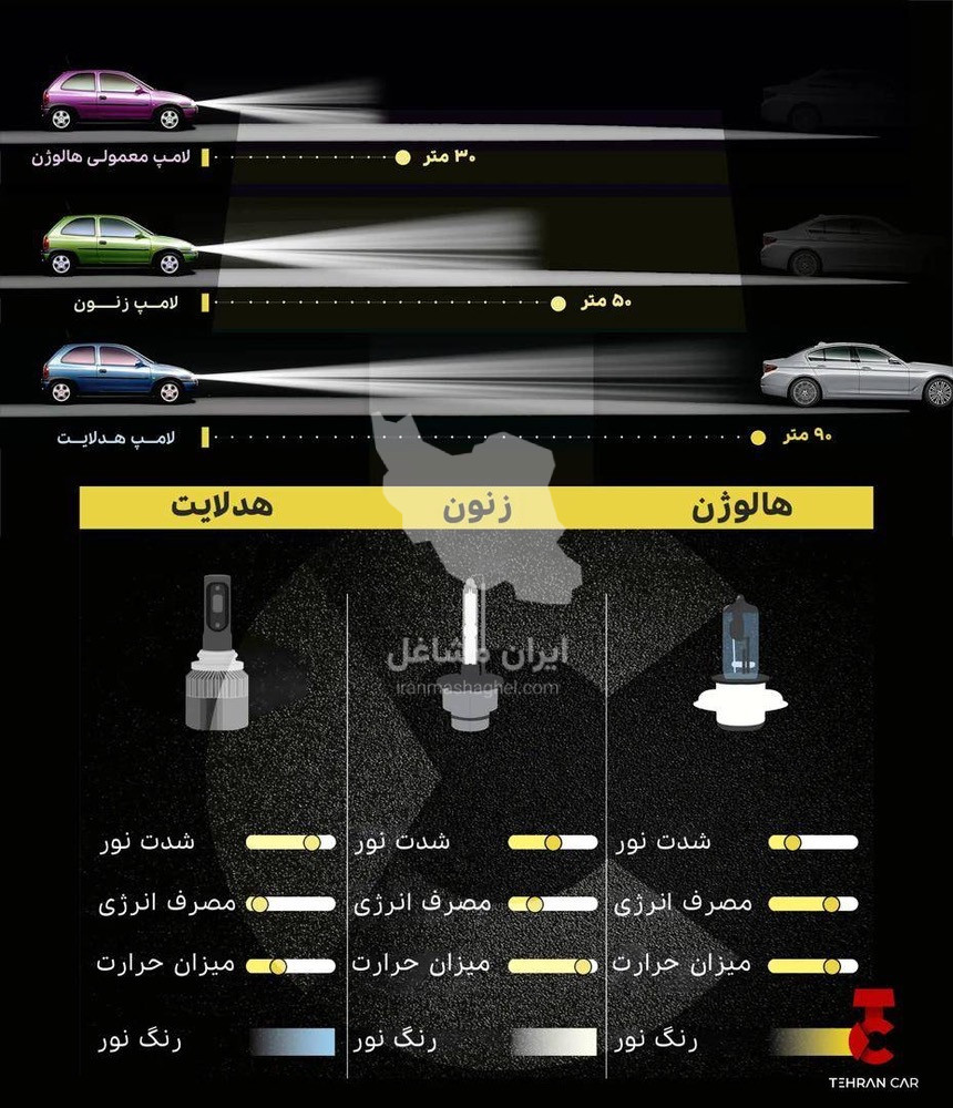 هدلایت مارکت اهواز مرکز تخصصی روشنایی خودرو در اهواز
