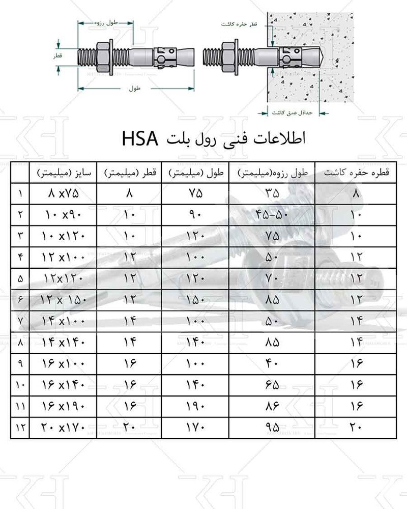 خدمات کرگیری و کاشت میلگرد ابزار مرکزی HILTI هیلتی در تبریز