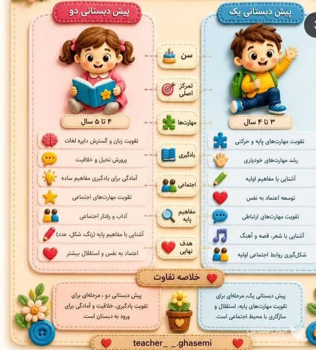 مهدکوک و کودکستان مهرمادر به مدیریت خانم شاکری در یزد