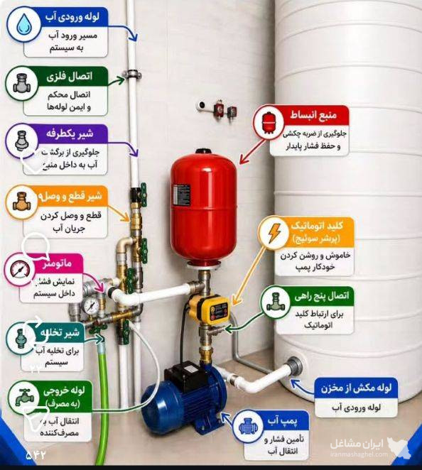 فروش و نصب پمپ های خانگی و صنعتی به مدیریت اوسطی در قزوین